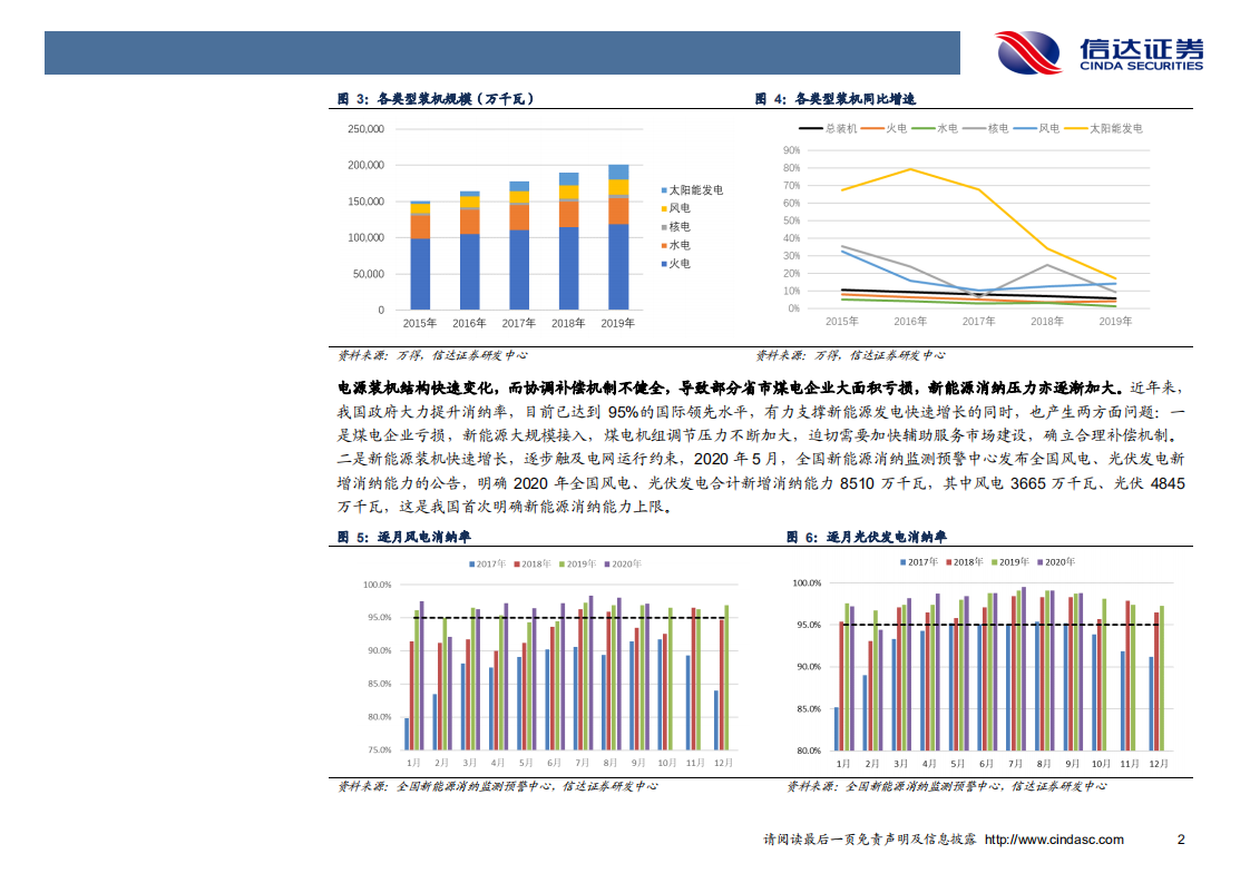 电力行业深度研究报告：电力“十四五”发展的前瞻性研判-20201104.pdf 第5页