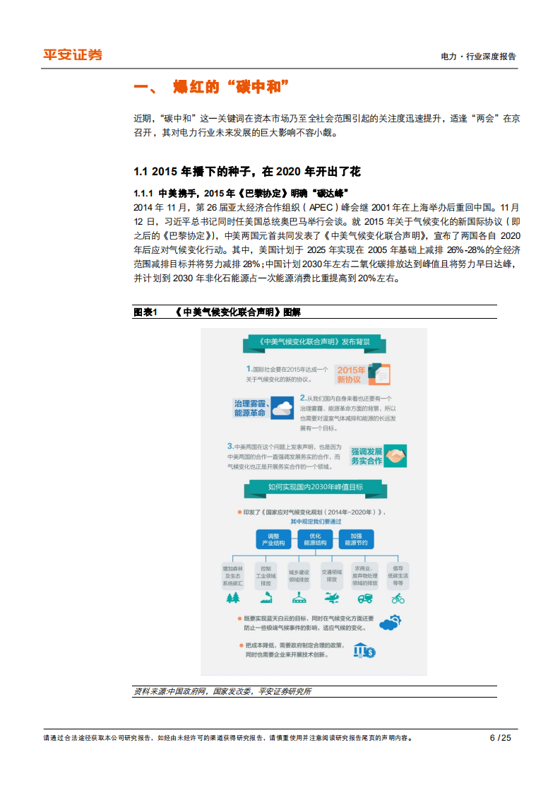 电力行业碳中和系列报告：电力篇，碳中和重构水、火、核价值-210314.pdf 第6页