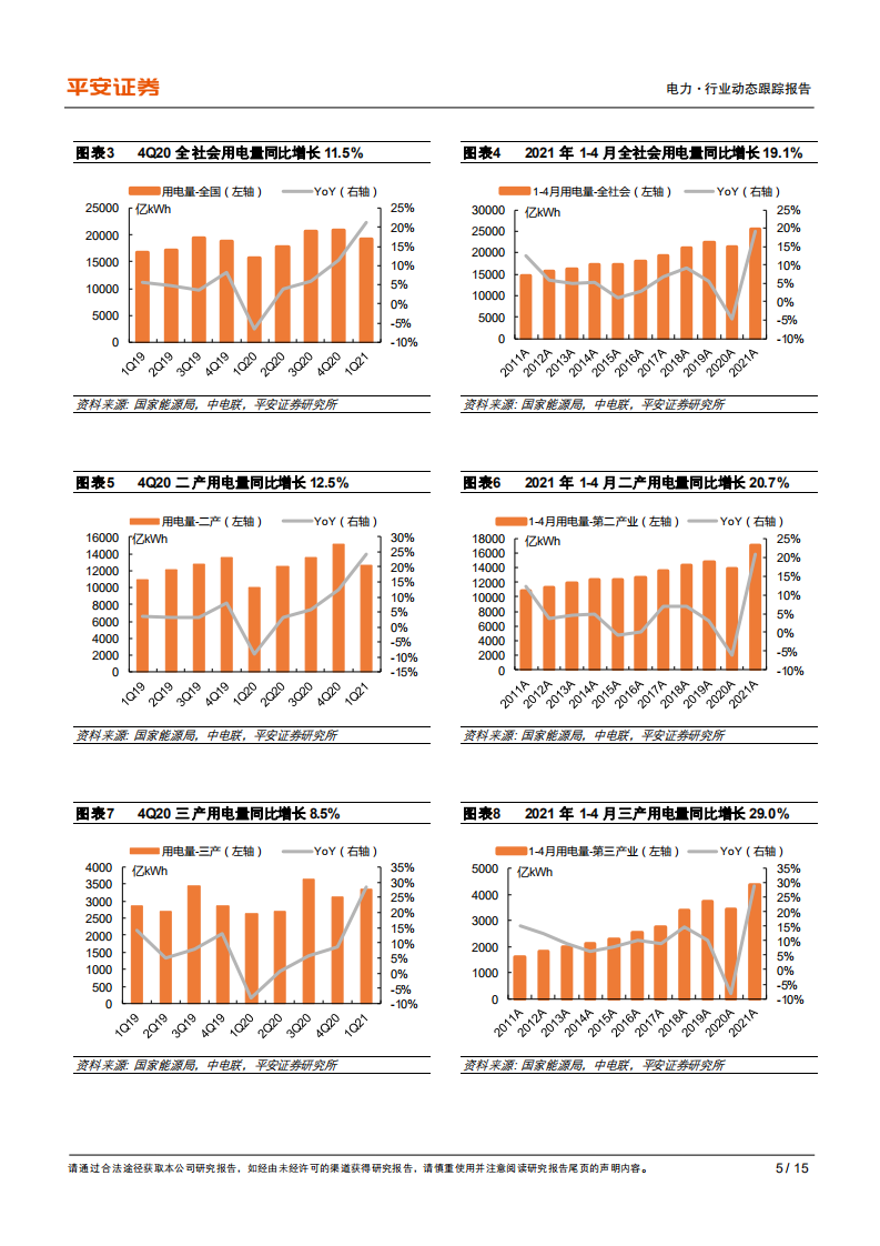 电力行业原材料涨价影响系列研究~电力篇：火电拐点已至，市场化电价如期上行-210525.pdf 第5页