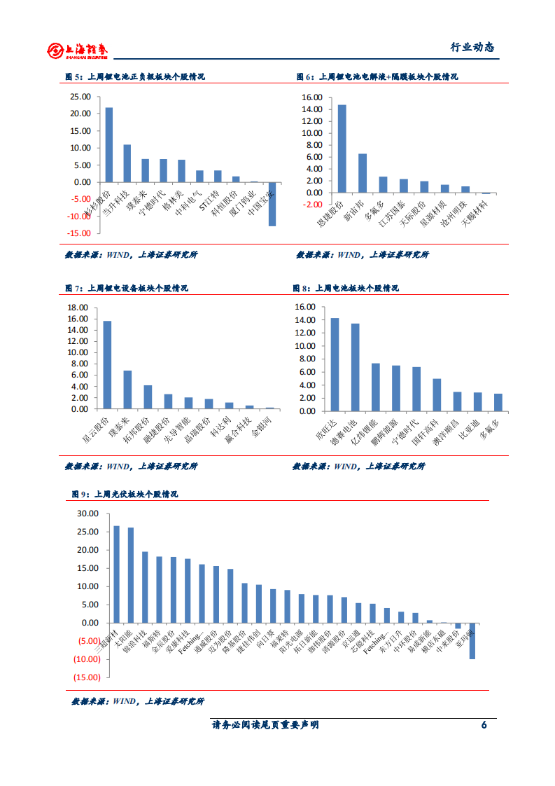 电气设备和新能源行业：光伏产业链涨价持续，可再生能源补贴缺口或迎转机-20200805.pdf 第6页