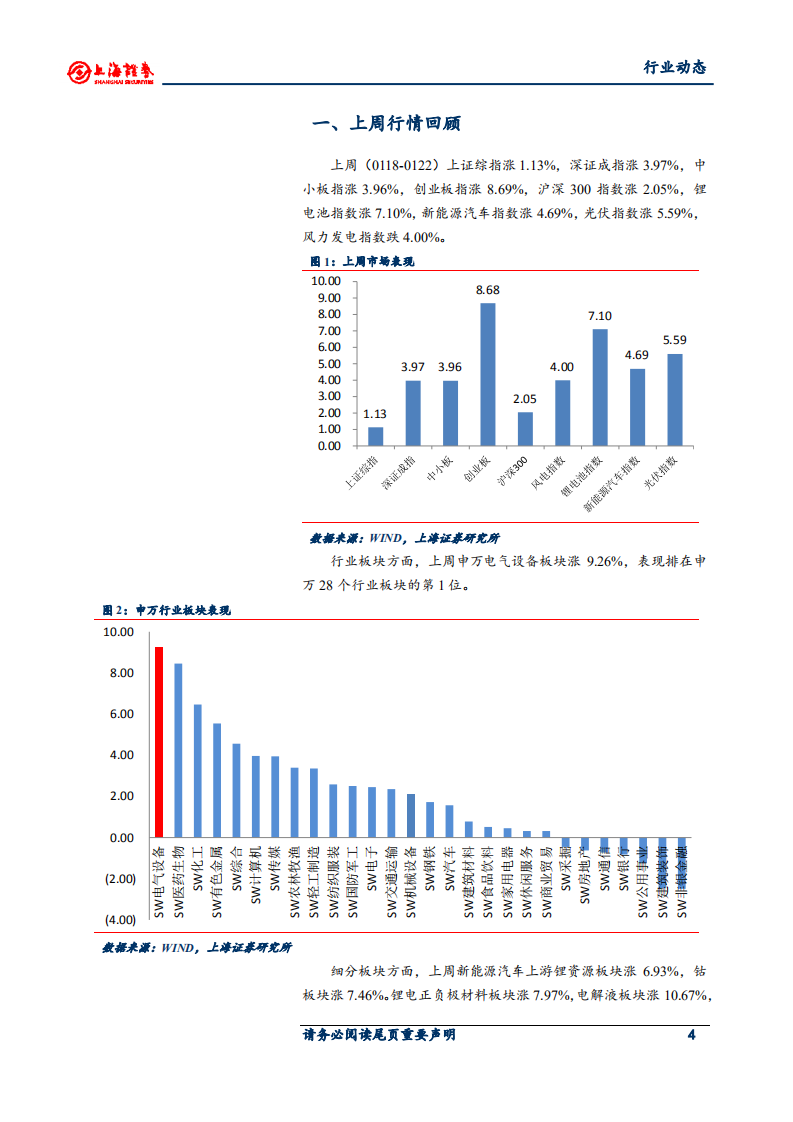 电气设备和新能源行业动态：大众ID.4正式发布，风光新增装机大超预期-210127.pdf 第4页