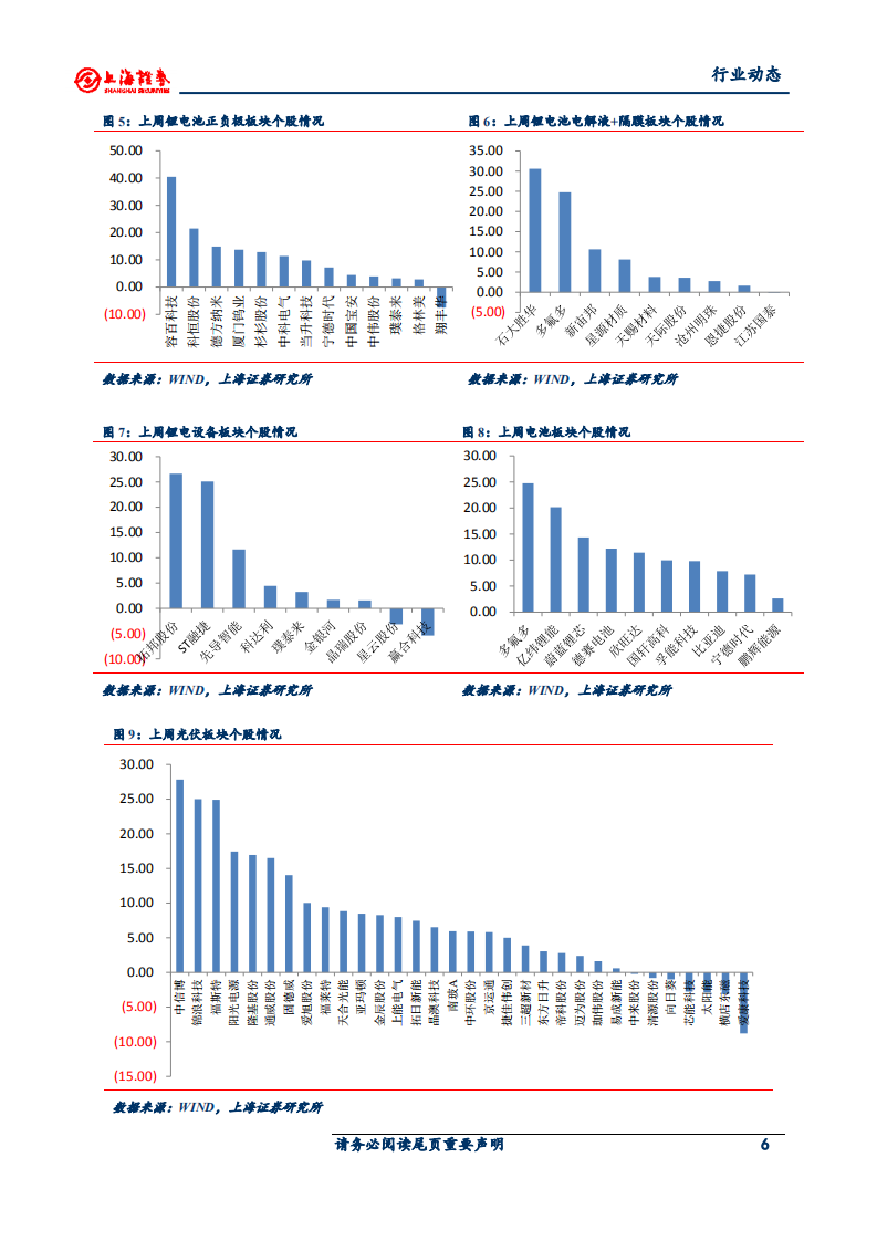 电气设备和新能源行业动态：大众ID.4正式发布，风光新增装机大超预期-210127.pdf 第6页