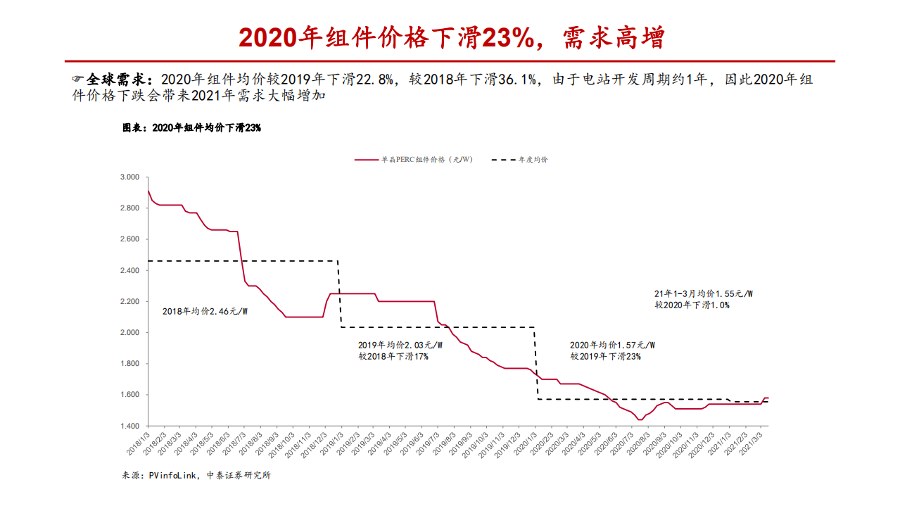 电气设备行业：&ldquo;碳中和&rdquo;下新能源的加速增长和供需失衡-210412.pdf 第6页
