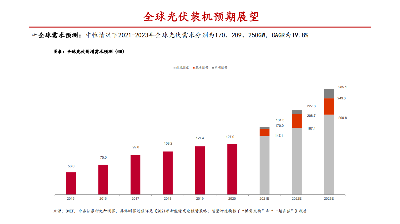 电气设备行业：&ldquo;碳中和&rdquo;下新能源的加速增长和供需失衡-210412.pdf 第5页