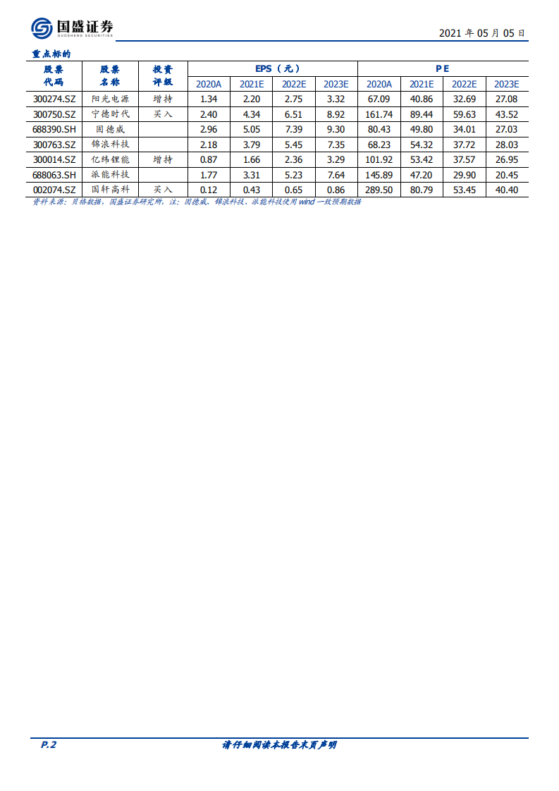 电气设备行业：储能全面加速，助力碳中和-210505.pdf 第2页