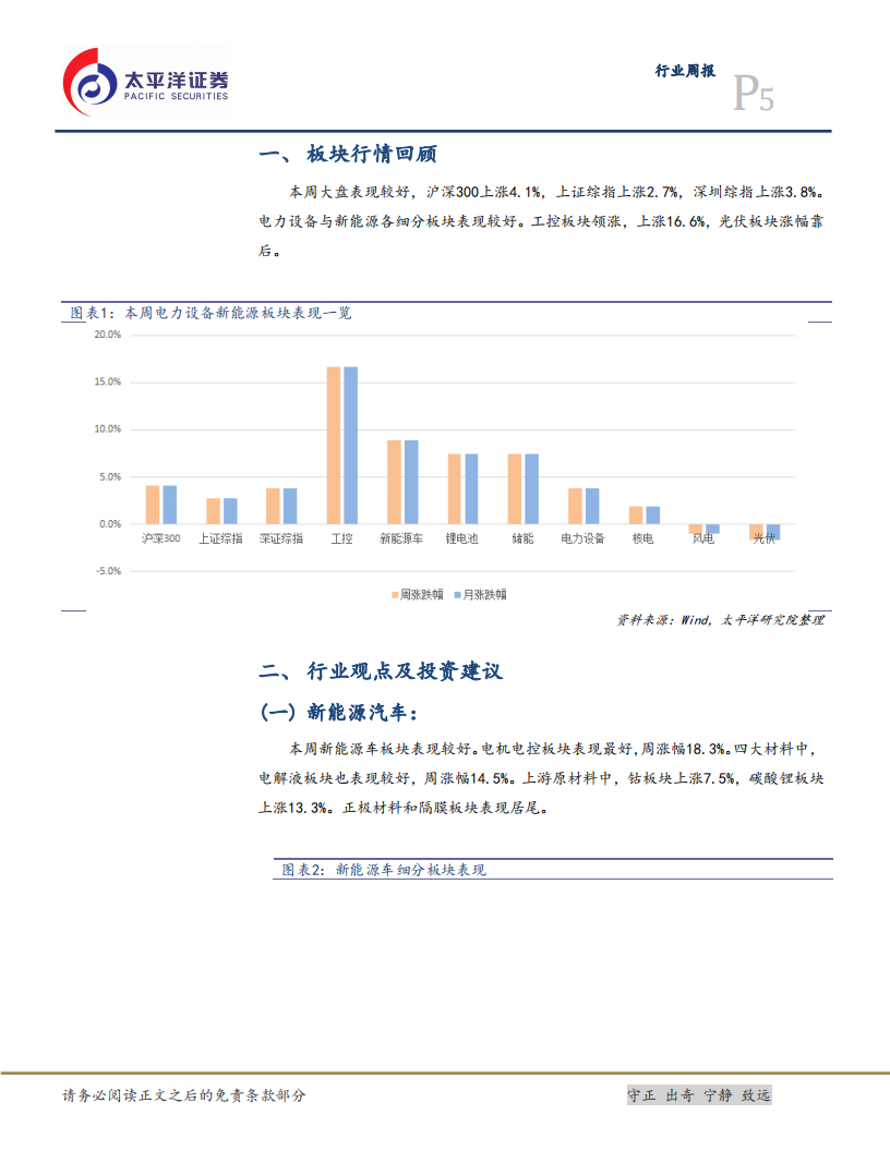 电气设备行业：大众ID.4明年一季度将上市，光伏硅料价格下降和玻璃短缺-20201108.pdf 第5页