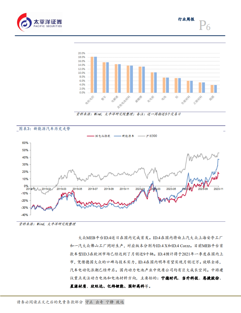 电气设备行业：大众ID.4明年一季度将上市，光伏硅料价格下降和玻璃短缺-20201108.pdf 第6页