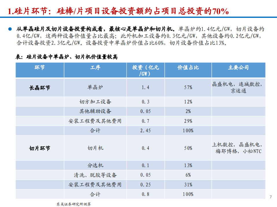 2020年光伏设备产业链技术降低成本促进需求量行业分析研究报告.pdf 第6页
