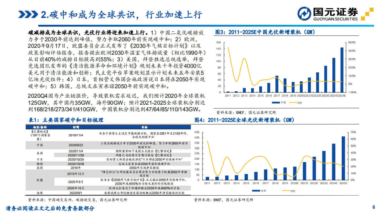 2021年光伏行业策略：能源革命大幕拉起，光伏加速上行-20201220.pdf 第6页