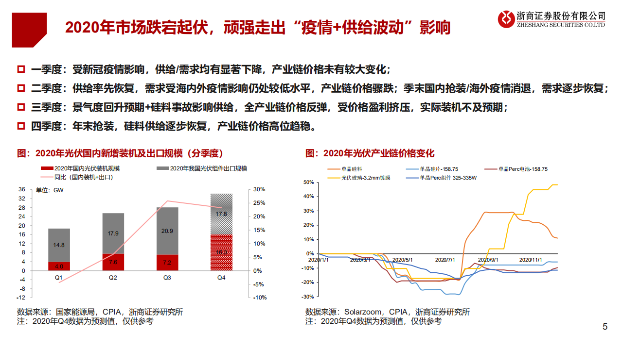 2021年光伏行业投资策略：厚积薄发，光伏迎来加速发展期-20201223.pdf 第4页