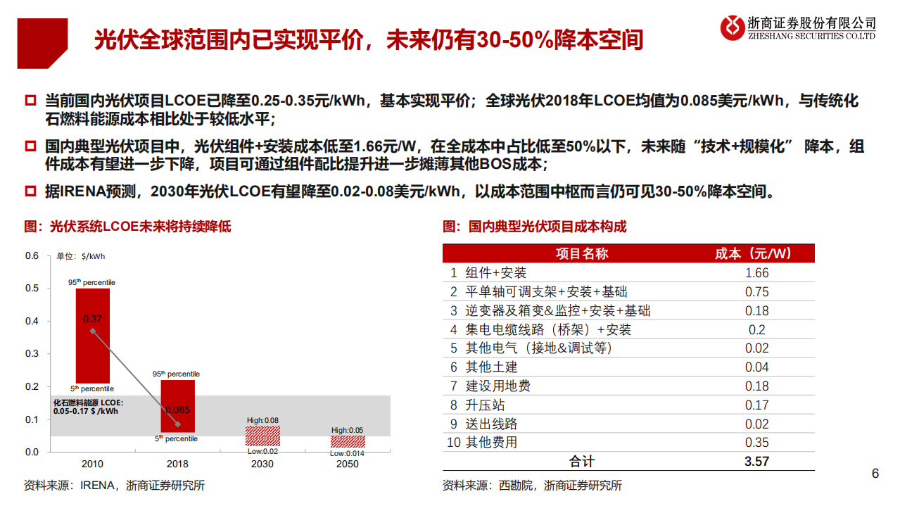 2021年光伏行业投资策略：厚积薄发，光伏迎来加速发展期-20201223.pdf 第5页