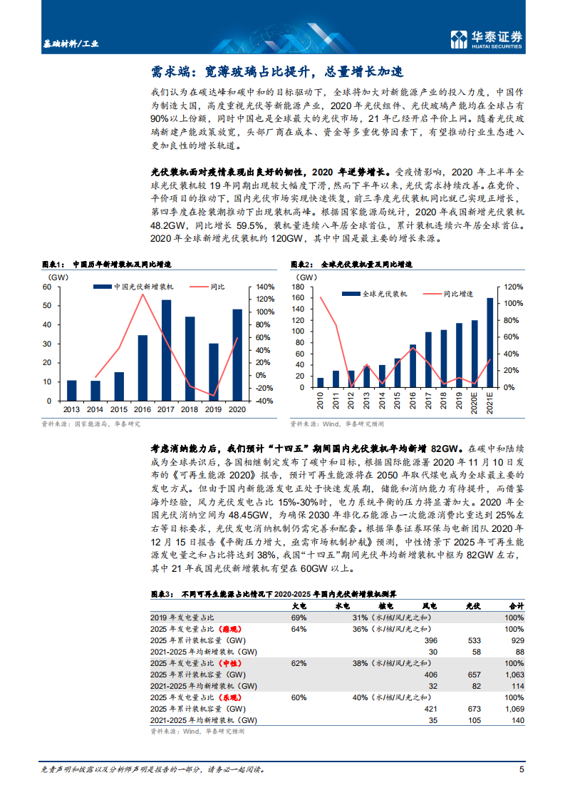 玻璃行业：时间的赛跑，全球光伏玻璃市场展望-210228.pdf 第5页