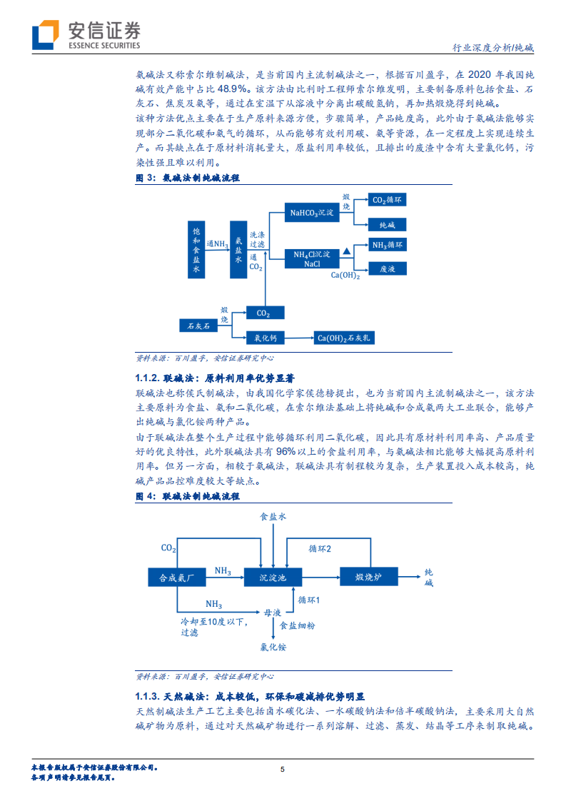 纯碱行业深度分析：光伏提振需求，景气和持续性有望超预期-210315.pdf 第5页