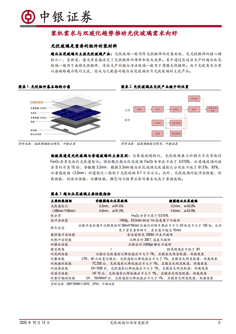 光伏玻璃行业深度报告：双玻组件快速渗透，光伏玻璃持续景气-20201013.pdf 第5页