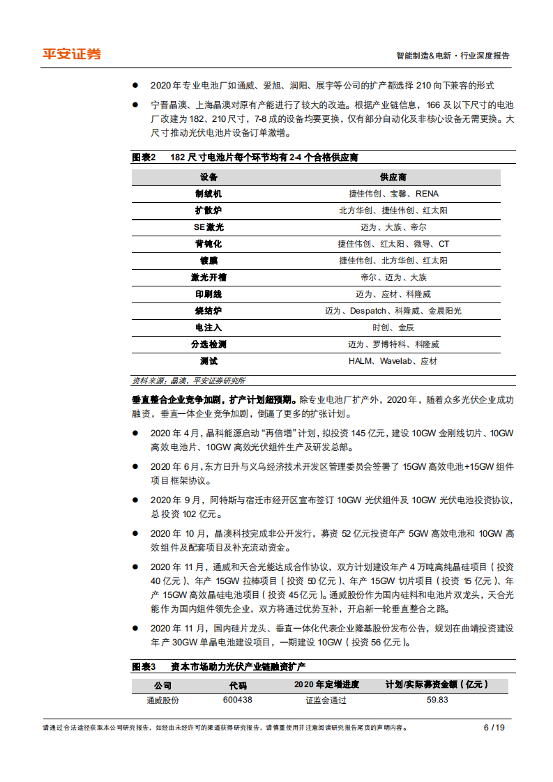 光伏电池设备行业2021年展望：大趋势、大分化、大机会-20201208.pdf 第6页