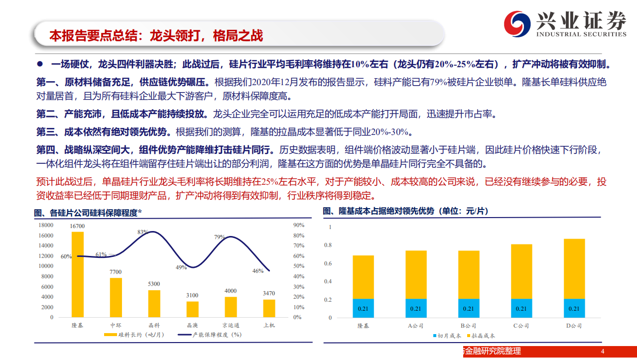 光伏硅片行业2021年供需形势分析：龙头领打，格局之战-210125.pdf 第4页