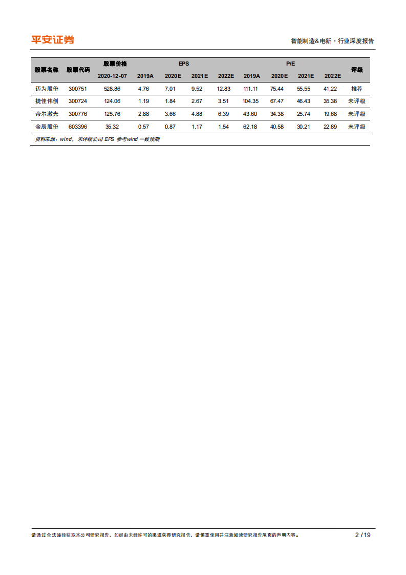 光伏电池设备行业2021年展望：大趋势、大分化、大机会-20201208.pdf 第2页