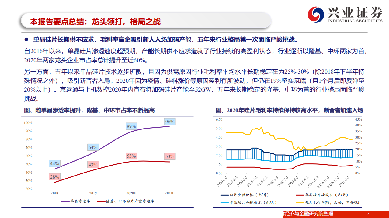 光伏硅片行业2021年供需形势分析：龙头领打，格局之战-210125.pdf 第2页