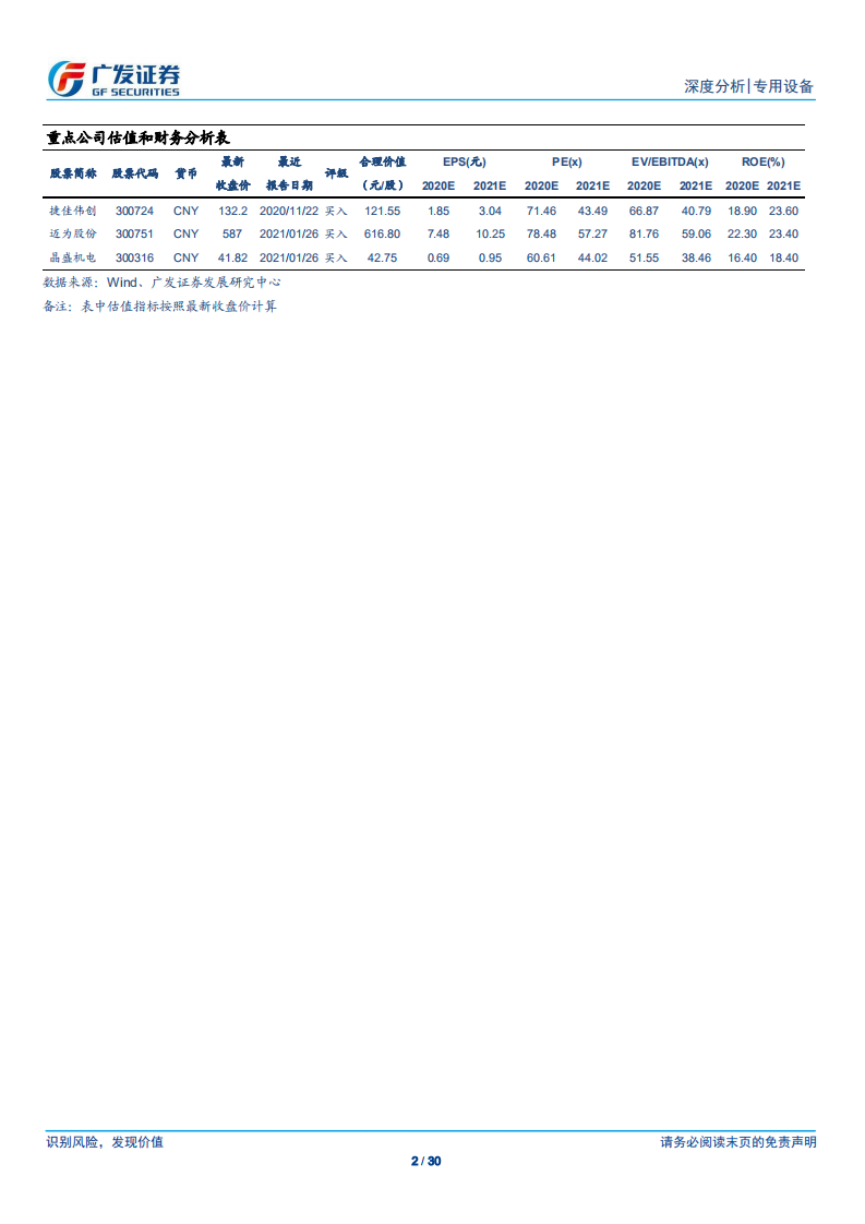 光伏设备行业深度：并行之年，顺势而为-210129.pdf 第2页