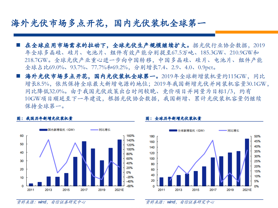 光伏设备行业投资策略：光伏平价开启成长大幕，设备进入高景气期-20201011.pdf 第4页