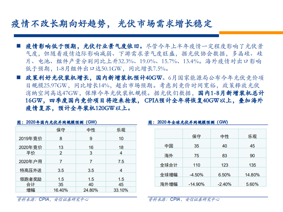 光伏设备行业投资策略：光伏平价开启成长大幕，设备进入高景气期-20201011.pdf 第5页