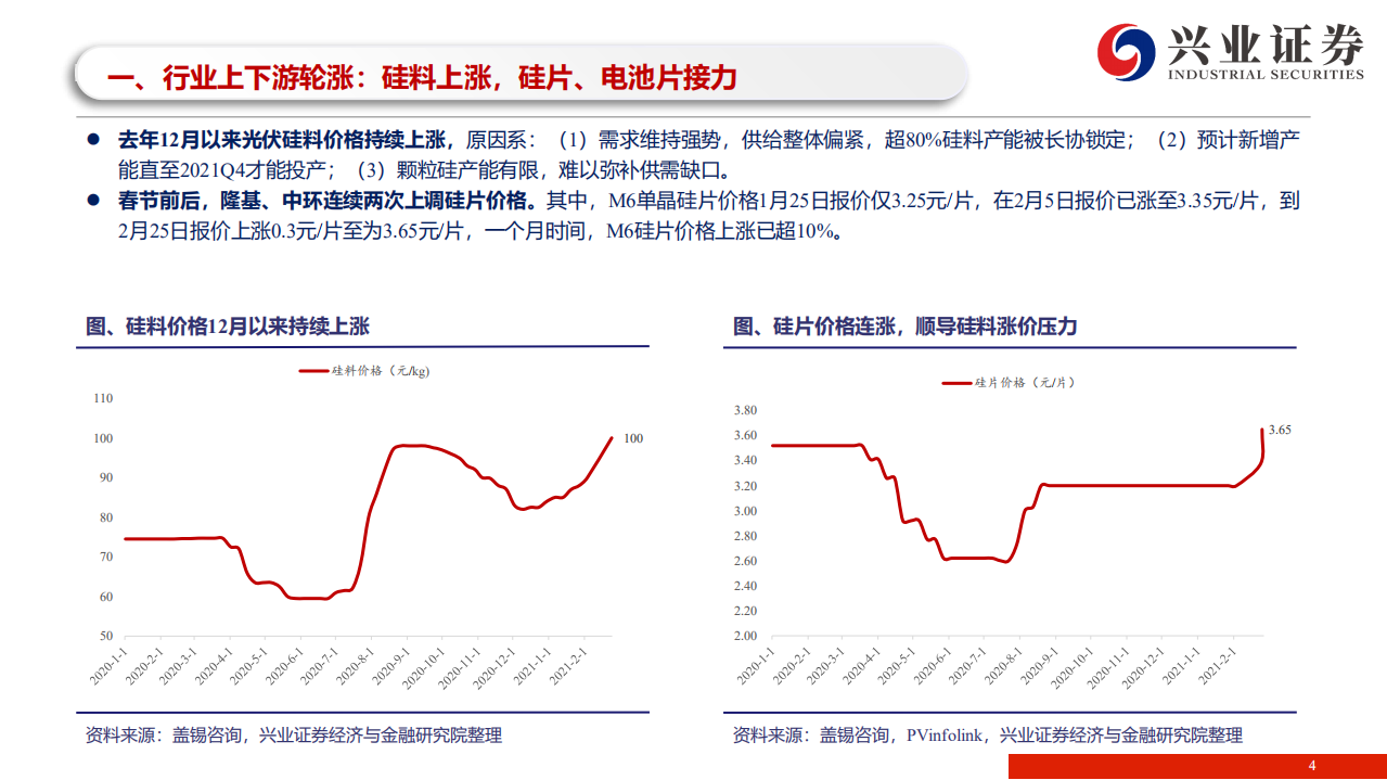 光伏行业：评春节过后光伏产业链价格跳涨，涨价反映需求旺盛，高景气将加剧大分化-210301.pdf 第4页