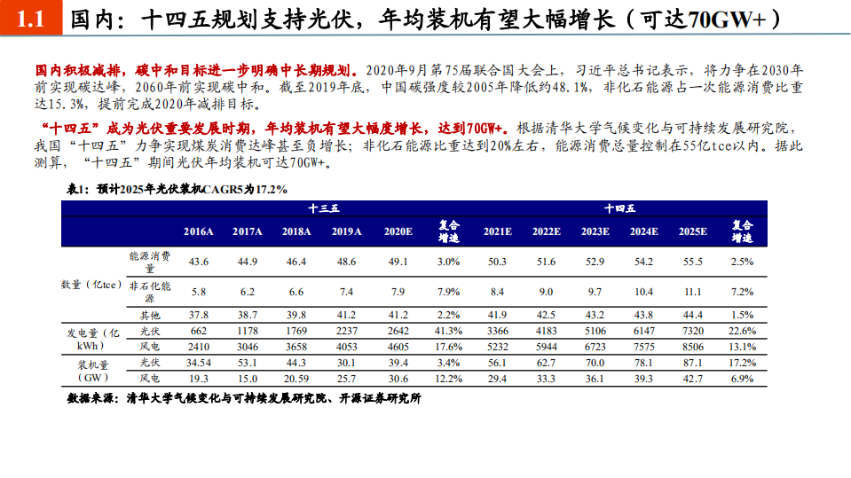 光伏行业2021年投资策略：市场化大周期开启，中国创新引领全球-20201207.pdf 第5页