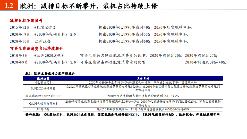 光伏行业2021年投资策略：市场化大周期开启，中国创新引领全球-20201207.pdf 第6页