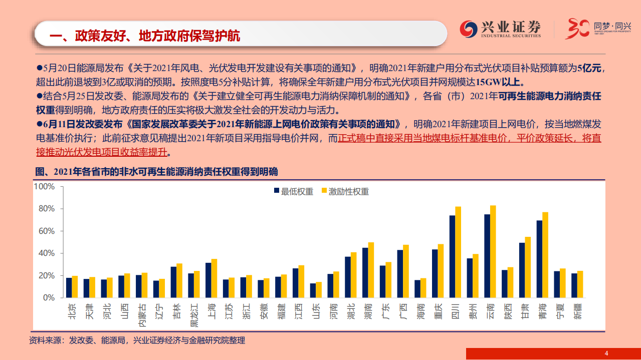 光伏行业2021年中期策略报告：需求刚性无延期可能，硅料铸顶板块启动在即-210616.pdf 第4页