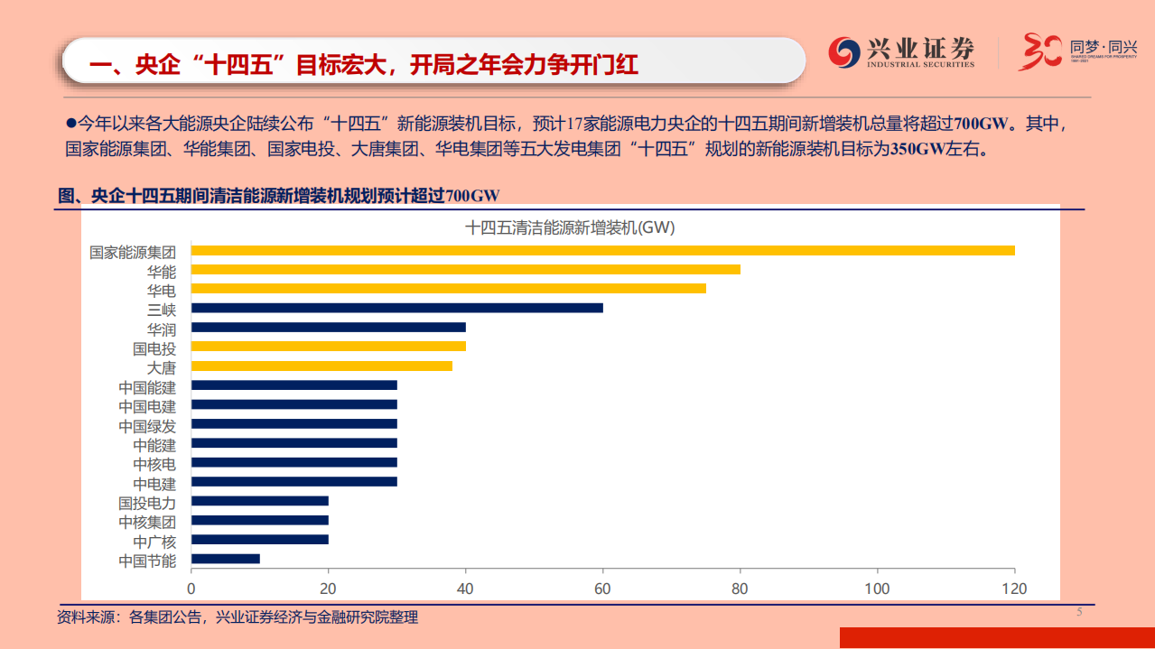 光伏行业2021年中期策略报告：需求刚性无延期可能，硅料铸顶板块启动在即-210616.pdf 第5页