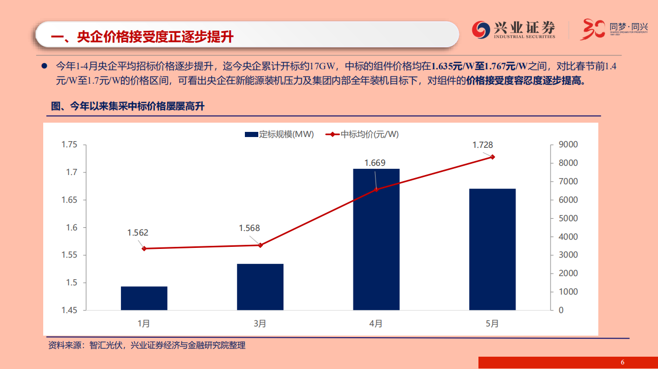 光伏行业2021年中期策略报告：需求刚性无延期可能，硅料铸顶板块启动在即-210616.pdf 第6页