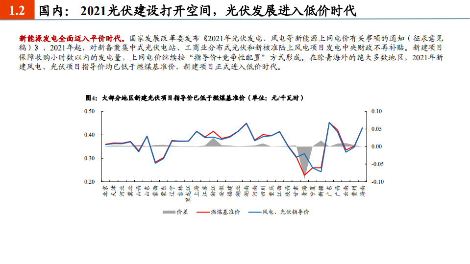 光伏行业2021年中期投资策略：零碳大时代，光伏创未来-210510.pdf 第6页