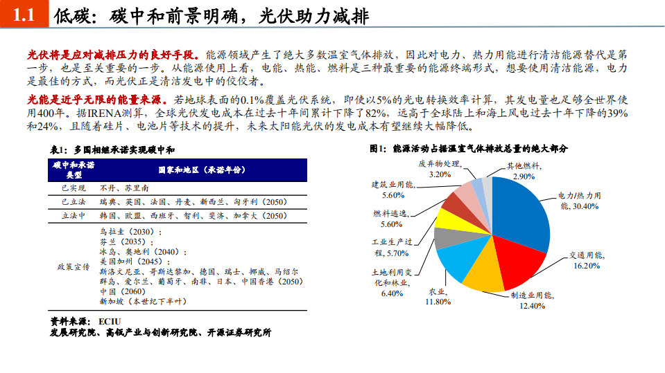 光伏行业2021年中期投资策略：零碳大时代，光伏创未来-210510.pdf 第4页