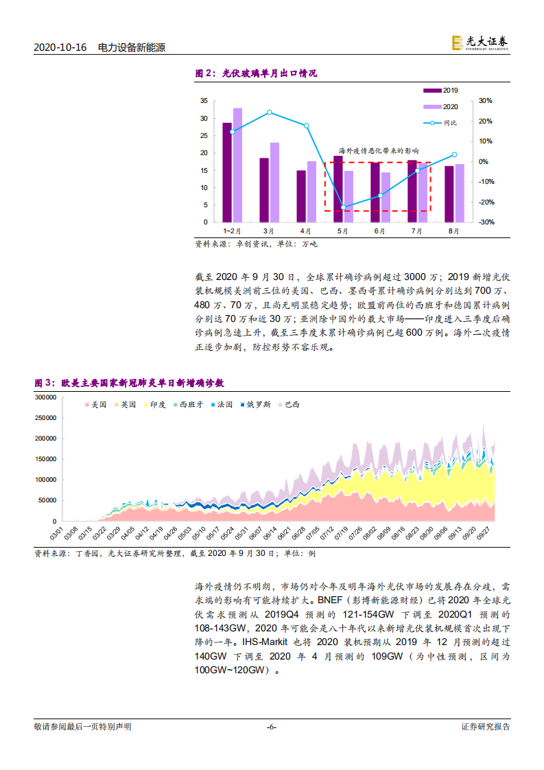 光伏行业系列专题报告三：光伏玻璃，供给偏紧持续，龙头强者恒强-20201016.pdf 第6页
