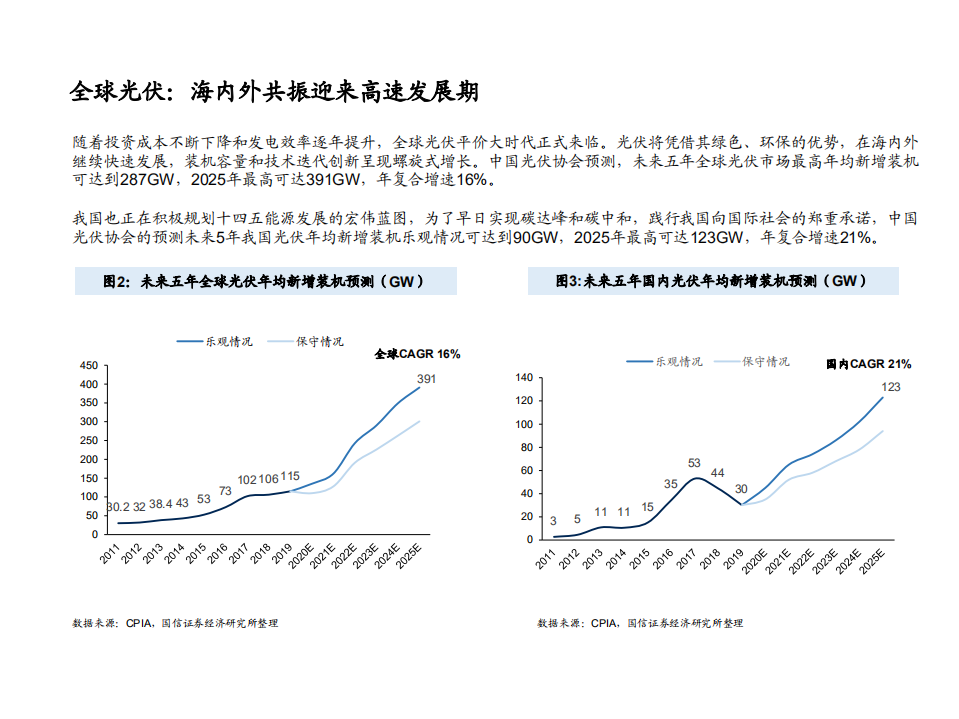 光伏行业系列专题报告之硅料专题：多晶硅料，&ldquo;碳中和&rdquo;下的乌亮黄金-210203.pdf 第6页