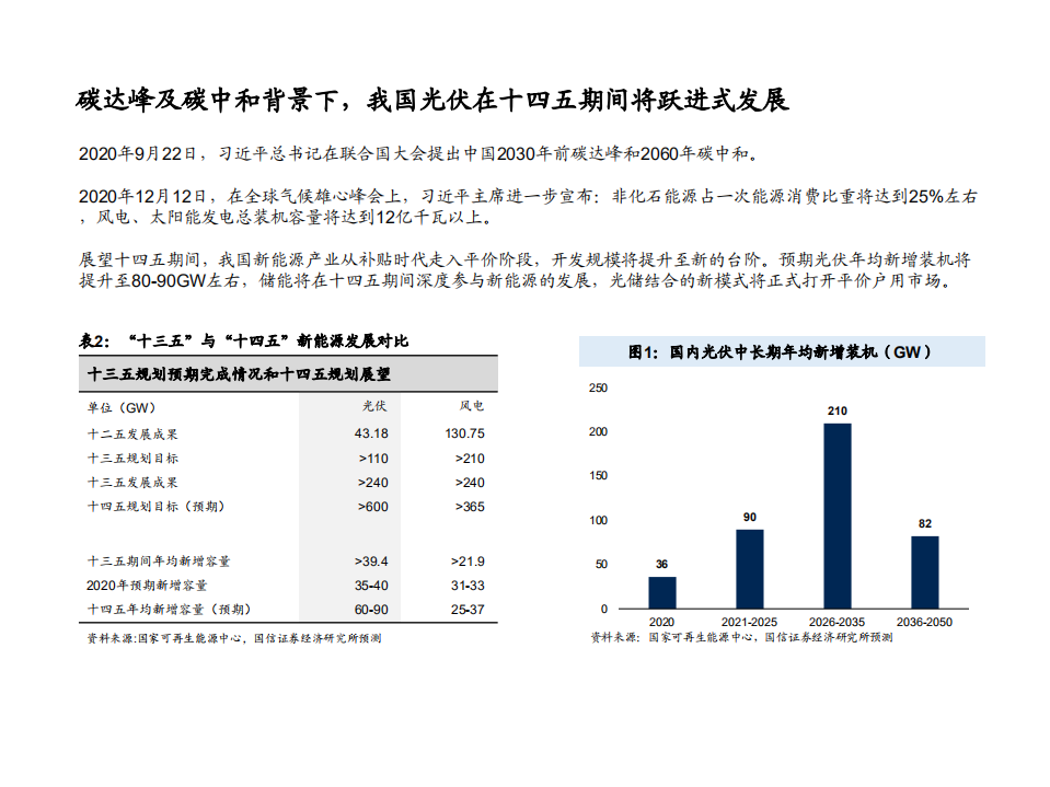 光伏行业系列专题报告之硅料专题：多晶硅料，&ldquo;碳中和&rdquo;下的乌亮黄金-210203.pdf 第5页