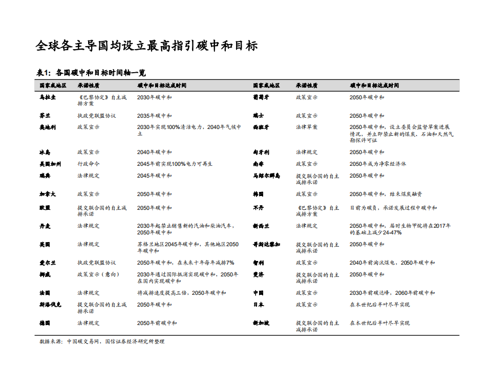 光伏行业系列专题报告之硅料专题：多晶硅料，&ldquo;碳中和&rdquo;下的乌亮黄金-210203.pdf 第4页