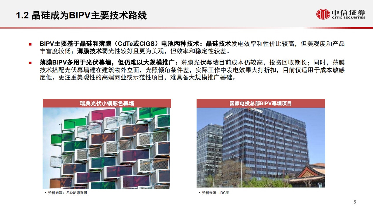 光伏行业专题：BIPV市场发展展望-210602.pdf 第6页
