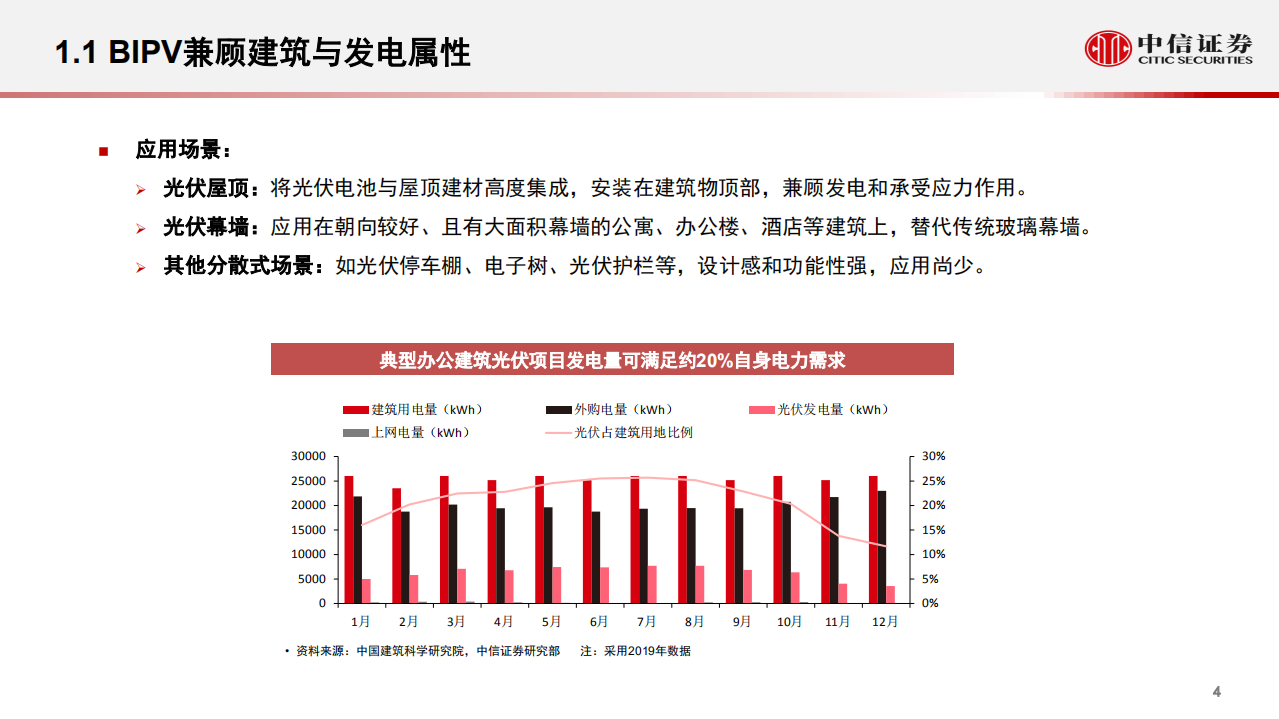 光伏行业专题：BIPV市场发展展望-210602.pdf 第5页