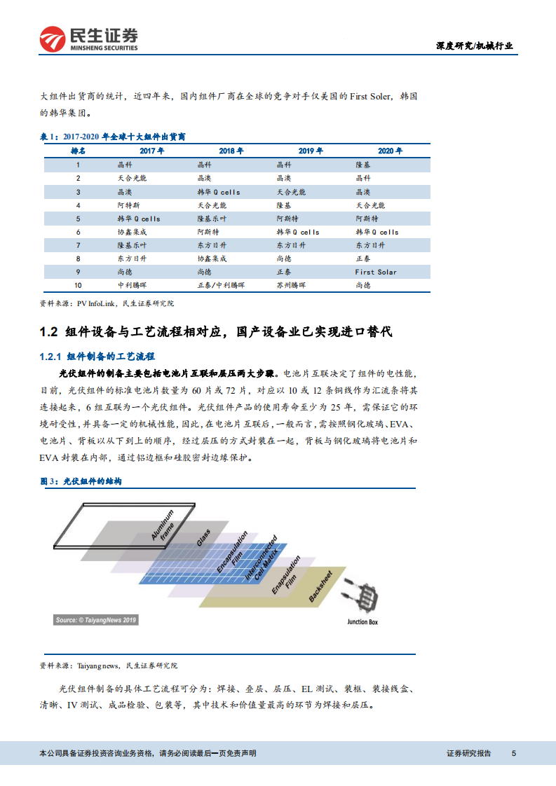 光伏组件设备行业深度报告 ：景气上行叠加技术更新，组件设备放量可期-210208.pdf 第5页