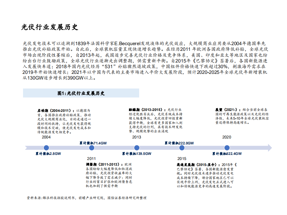 国产光伏行业逆变器专题报告：光之翼以致千里，千亿市场蕴江河-2020201211.pdf 第5页
