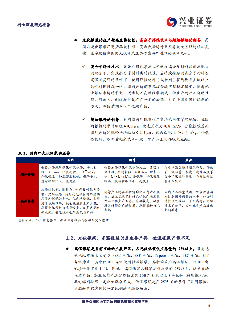 金属非金属新材料行业深度研究报告：HIT技术变革，百亿光伏银浆市场蓄势待发-20200727.pdf 第6页