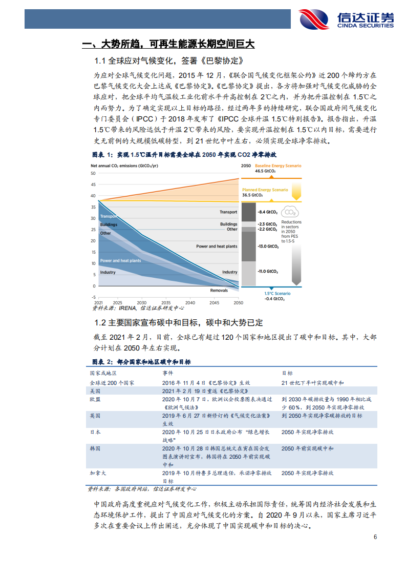 新能源发电行业策略报告：碳中和大势已定，光伏行业扬帆再起航-210508.pdf 第6页