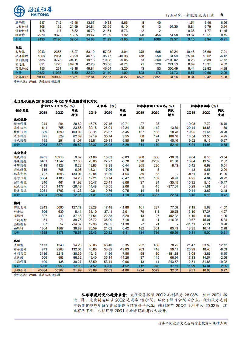 新能源行业：光伏关注需求复苏，风电持续高景气-20200904.pdf 第6页