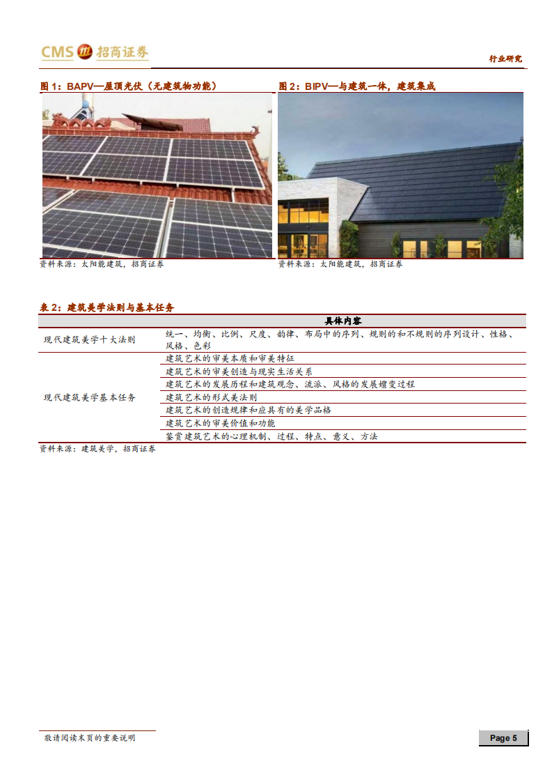 新能源行业：光伏系列报告之（四十一）：BIPV酝酿突破，将是光伏领域的下一个重要应用-210409.pdf 第5页