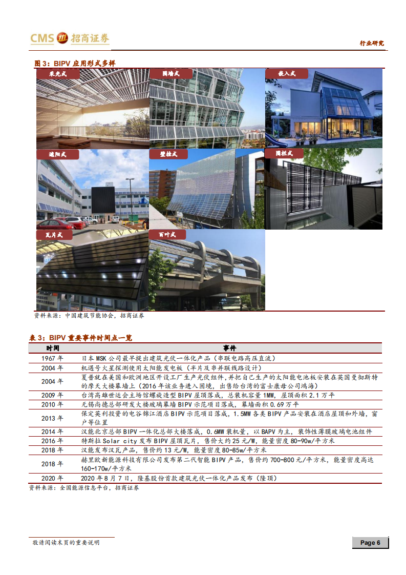 新能源行业：光伏系列报告之（四十一）：BIPV酝酿突破，将是光伏领域的下一个重要应用-210409.pdf 第6页