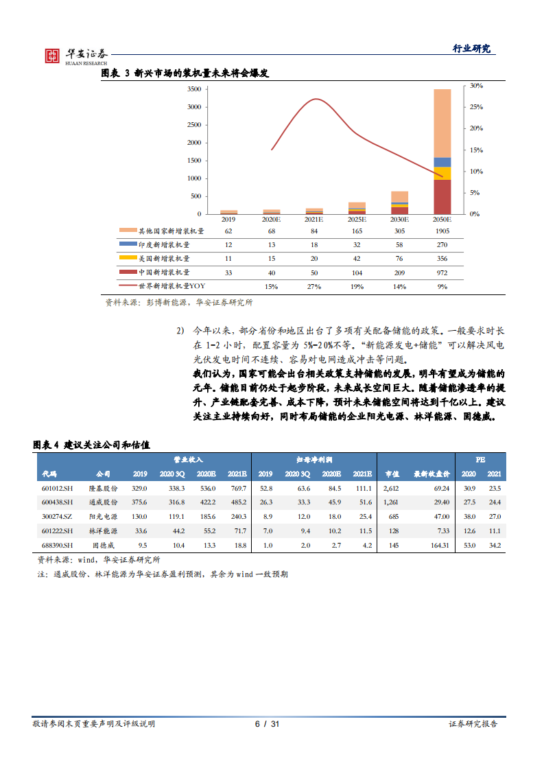 新能源行业：光伏行业顺周期，明年正式迈入高成长期-20201204.pdf 第6页