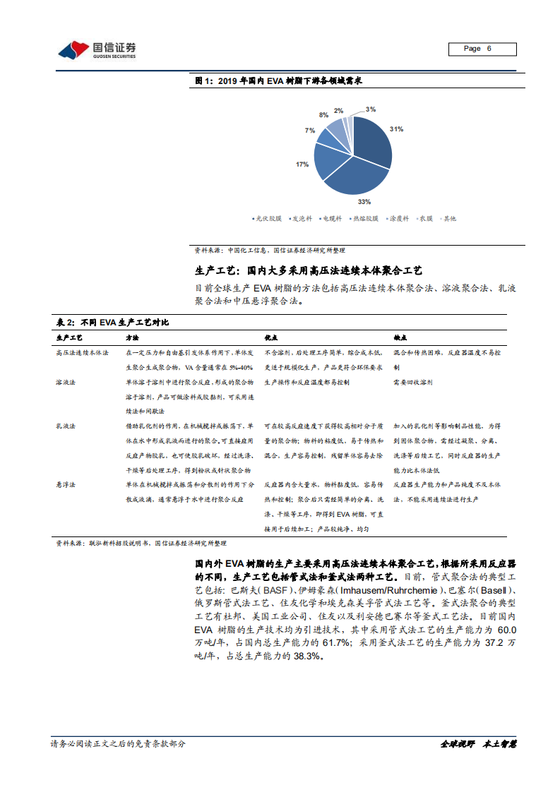 EVA行业研究报告：光伏带动需求大增，进口替代指日可待-20210106.pdf 第6页