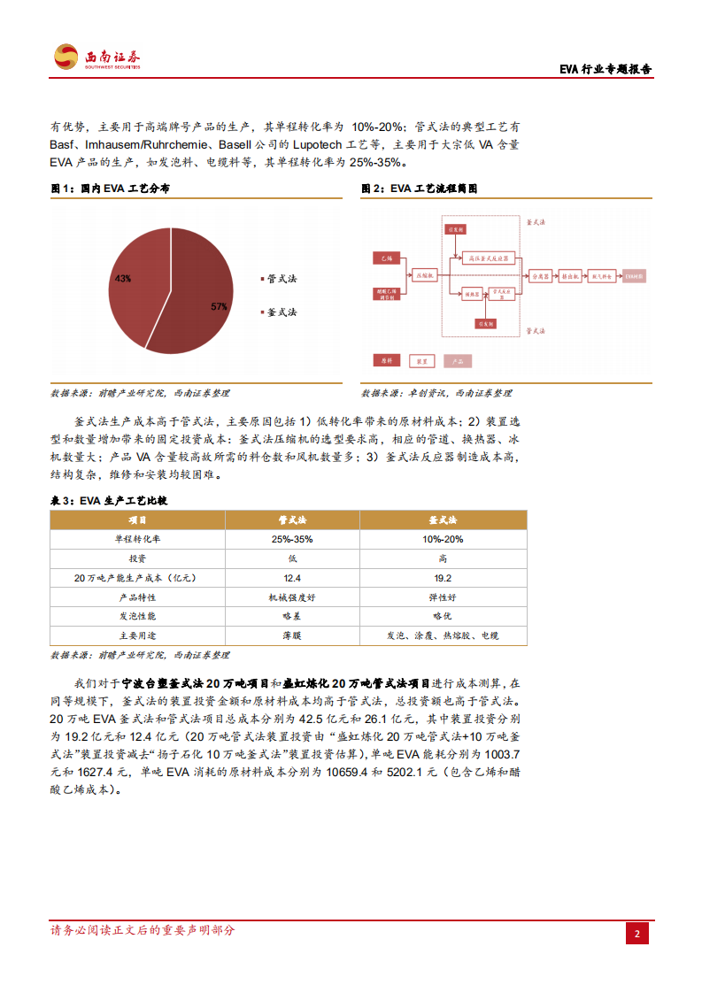 EVA行业专题报告：高壁垒的光伏上游行业，国产替代提供新机遇-210222.pdf 第6页