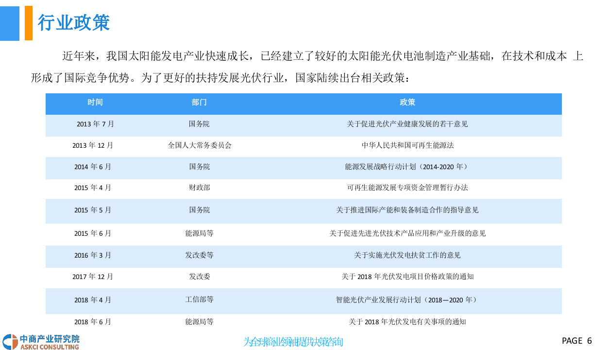 2018中国光伏行业发展前景研究报告.docx 第6页